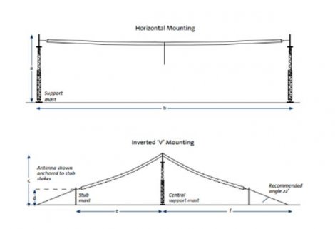 411mountingantenna_600x410